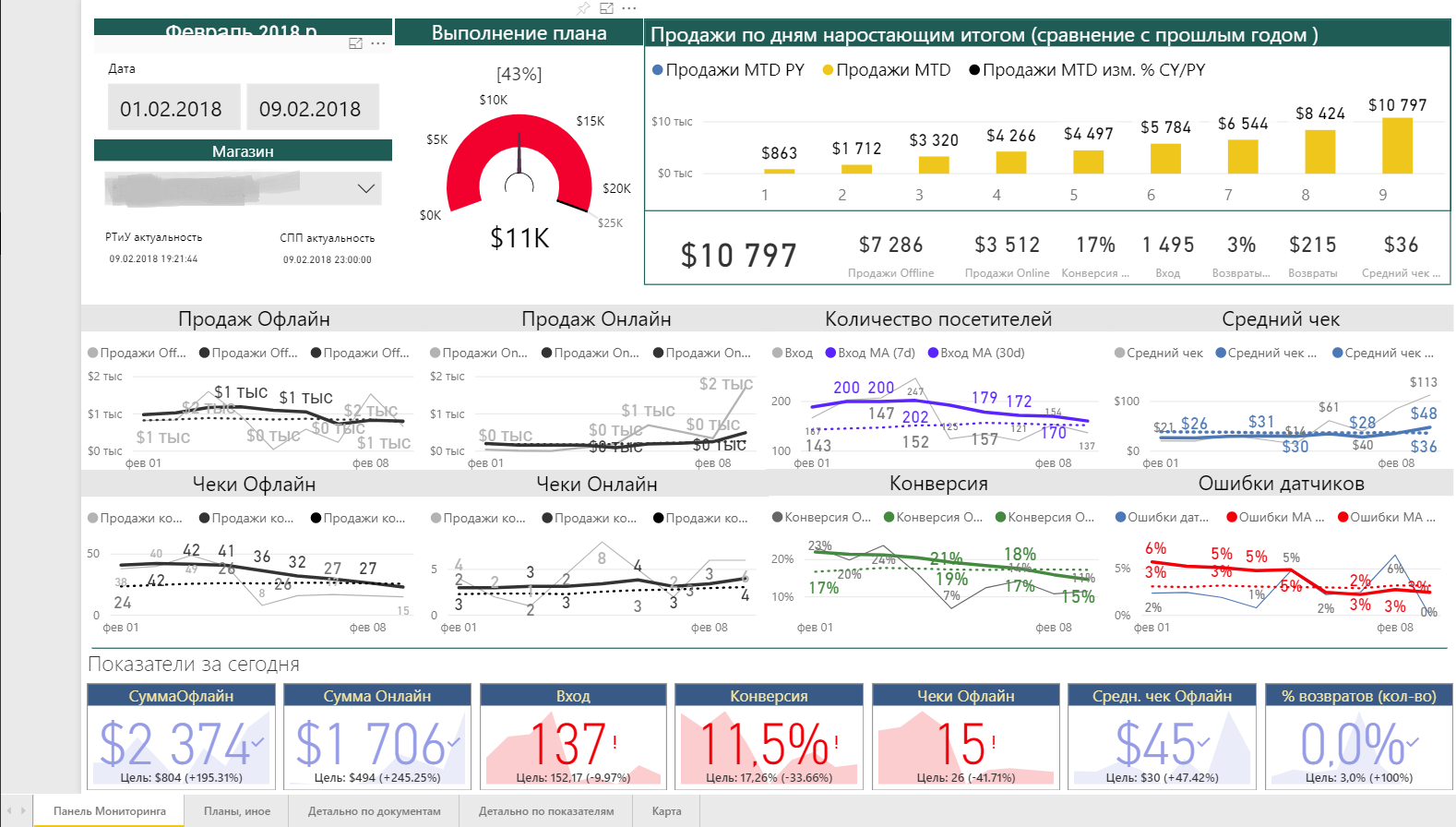 Дашборд Power BI из DataBank (из конфигурации «1С:Предприятие 8»)